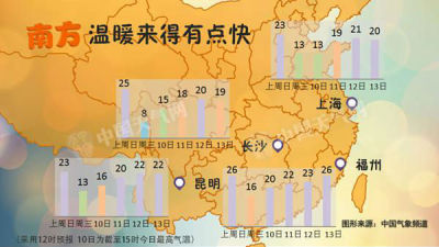 新疆黑龙江等地暴雪袭击 南方重回20度