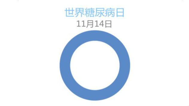 “糖友”要关注眼睛！这样做失明风险可下降95%