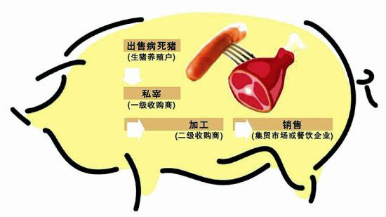病死猪肉就是他们卖的！20人在龙岗被判刑