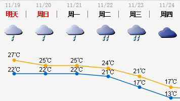 为爱行走出门请带伞！19日上午偶有分散小雨