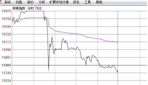 事实上，当时多个商品品种从涨停到暴跌，仅用了十秒。