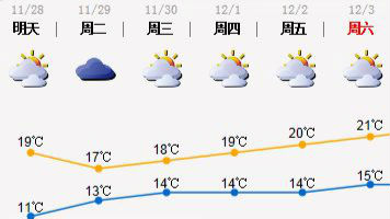 未来2-3天深圳早晚气温低 30日回升