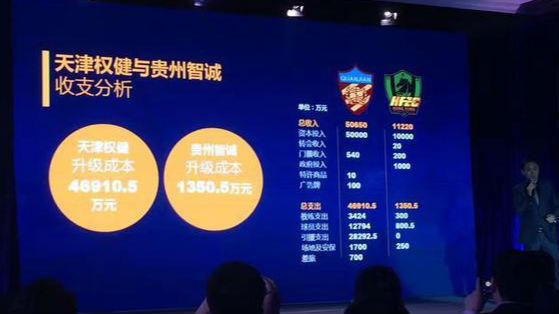 中超收入支出数据曝光：保级需5亿