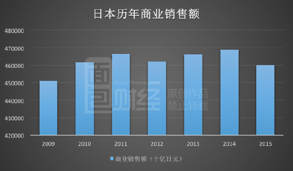 日资零售巨头：赚中国的钱补贴日本市场？