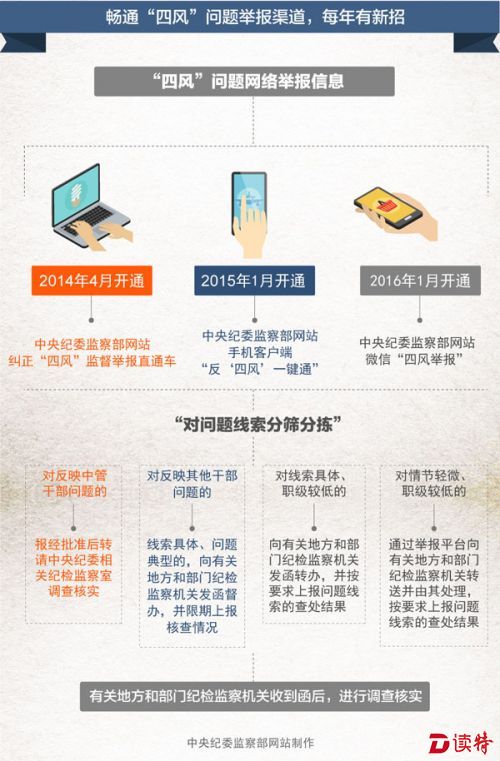 图片来自中纪委网站