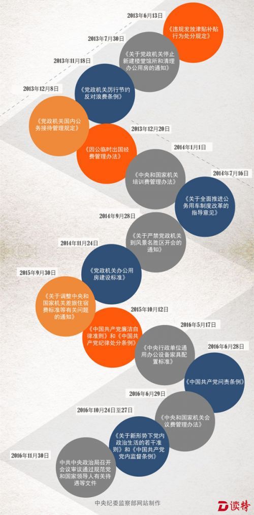 图片来自中纪委网站