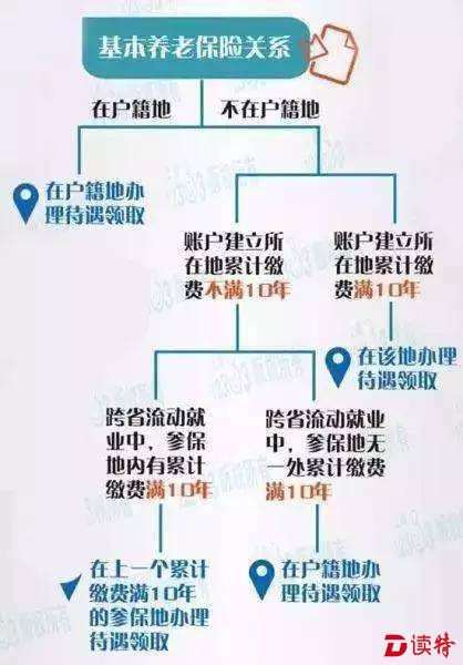 养3