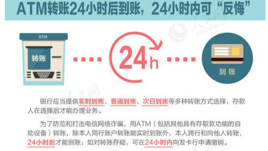 【新闻视频】2016.12.5 注意！新规实行才几天 新诈骗手法已出现