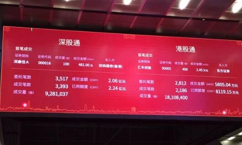 招商证券开出“深港通”第一户