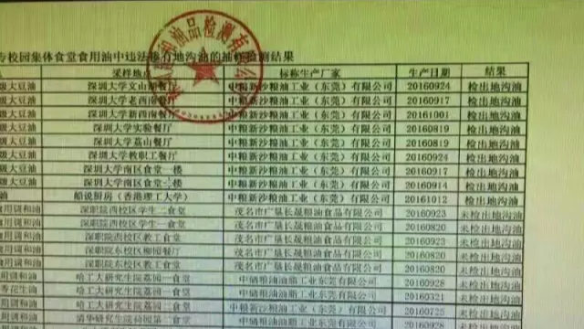 市食药局：网传深大食堂检测报告系内部科研数据