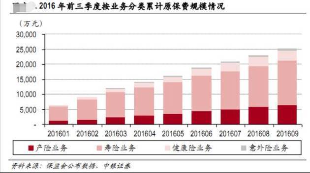 13万亿保险任保险公司疯狂炒股？保监会下狠手