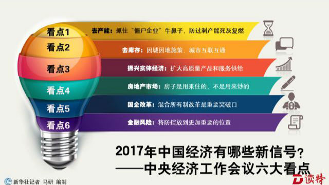 六大看点|2017年中国经济有哪些新信号？
