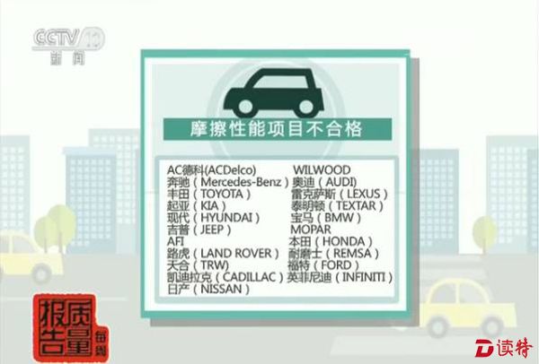 摩擦性能项目不合格名单