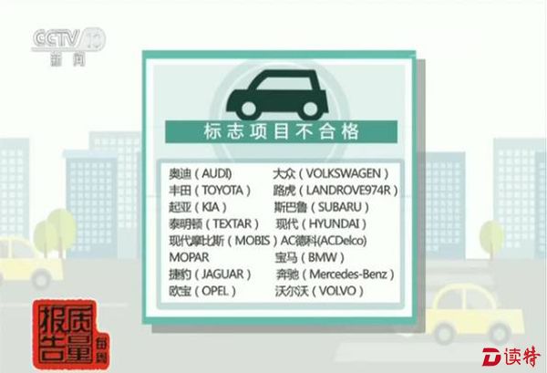 标志项目不合格名单