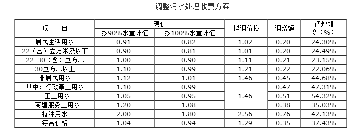 微信截图_20161220144207