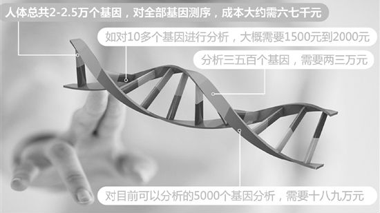 一口唾沫就能测出孩子天赋 靠谱吗？