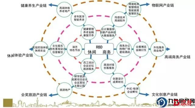 1222江东新区产业图
