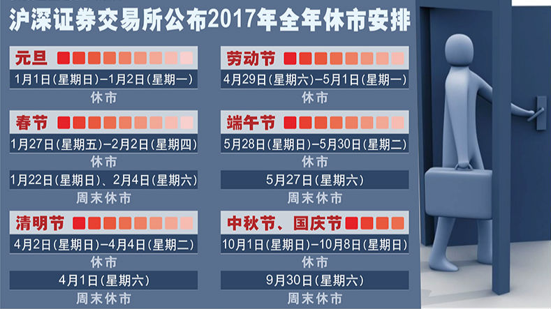 沪深证券交易所公布2017年全年休市安排
