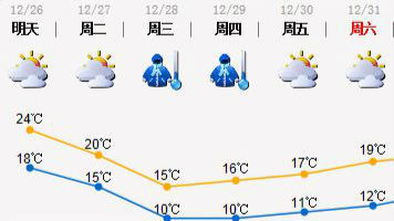 冷空气即将上线！28日最低气温仅10℃