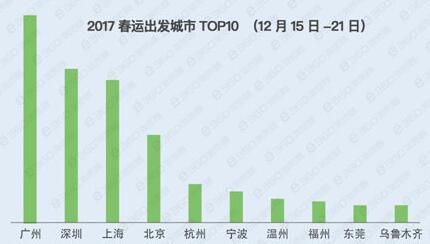 QQ截图20161226150717