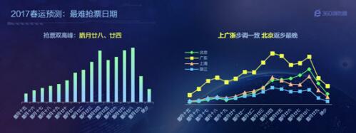 QQ截图20161226150726