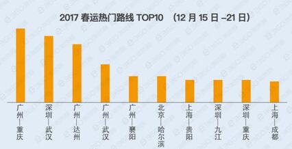 QQ截图20161226150744