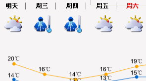 冷空气驾到！深圳48小时将降温8-9℃