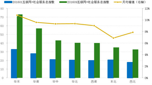 最智慧城市深圳全国排名第七