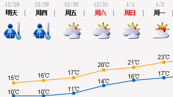 寒冷黄色预警！明早深圳只有10℃