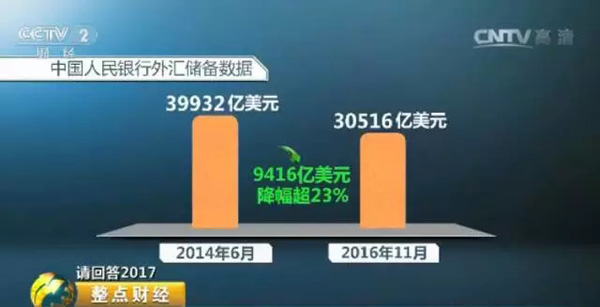 人民币一年跌超10%！ 这五类人可要当心了