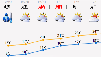 未来2日深圳持续寒冷干燥 元旦假期气温回升