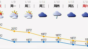 注意啦！深圳8-9日早晚气温略降