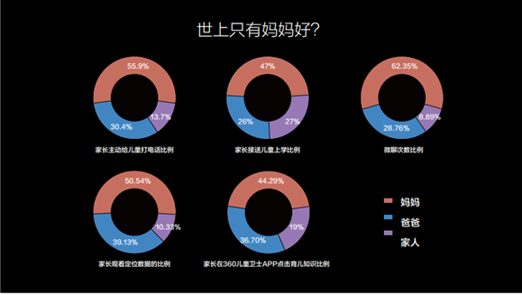 小手表也有大数据，快来看看你的孩子最爱什么