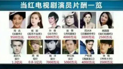 电影制片为何巨亏？吴亦凡、鹿晗片酬上亿！