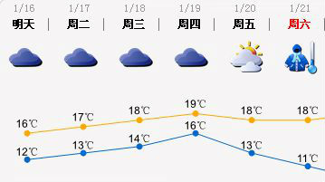 16日阴冷天气持续 注意防寒保暖