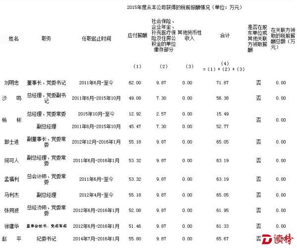新兴际华集团有限公司
