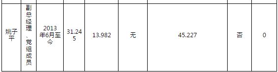 中国五矿集团公司