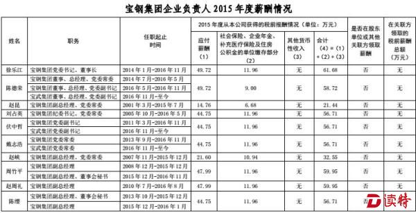 宝钢集团有限公司