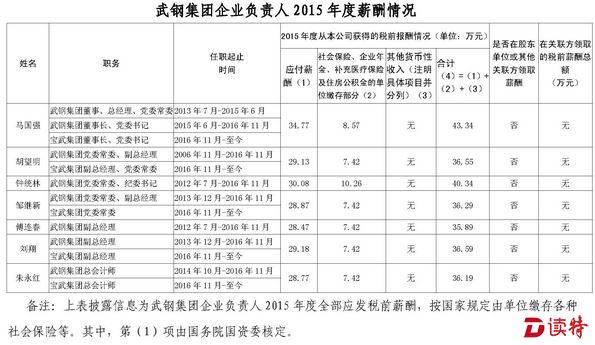 武汉钢铁（集团）公司