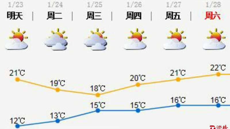 春节假期深圳天气总体平稳