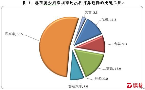 春节旅游“壕”一把：市民人均预算3955.91元