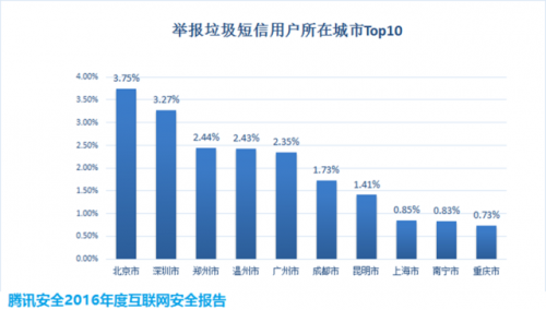2016年八大诈骗短信盘点，你中招了吗？