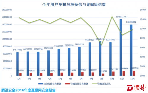 2016年八大诈骗短信盘点，你中招了吗？