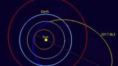 我国科学家发现3颗小行星 1颗对地球有潜在威胁