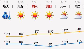 深圳发布寒冷黄色预警 9日天气显著转冷