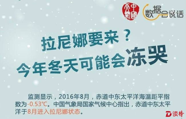 说好的冷冬呢？国家气候中心:拉尼娜没形成