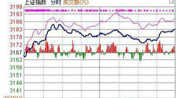 春季行情悄然开启 沪指涨0.51%创近两个月新高