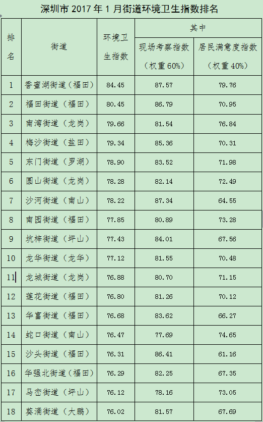 QQ截图20170213193250