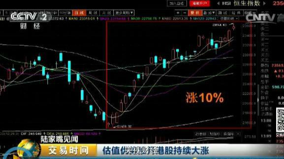 突然港股大爆发 4183亿人民币疯狂涌入！