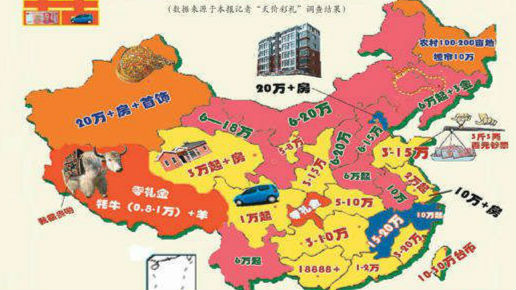 最新中国彩礼地图出炉:长江流域女婿最幸福